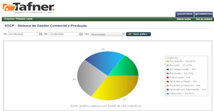 Imagem do Projeto Desenvolvido pela Tafner